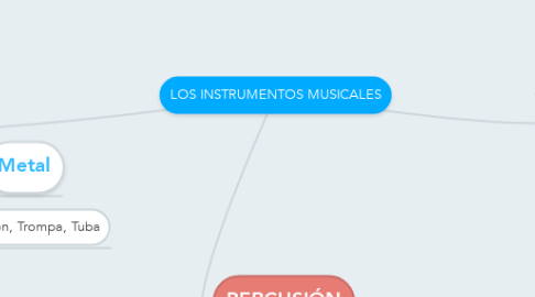 Mind Map: LOS INSTRUMENTOS MUSICALES