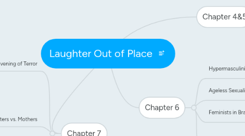 Mind Map: Laughter Out of Place