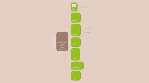 Mind Map: Adolescentes: más libertad, más responsabilidad