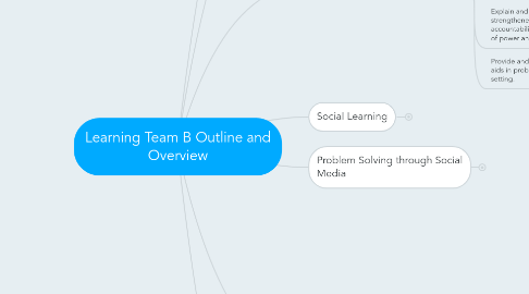 Mind Map: Learning Team B Outline and Overview