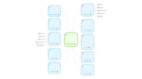 Mind Map: Эмоции