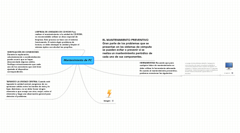 Mind Map: Mantenimiento de PC