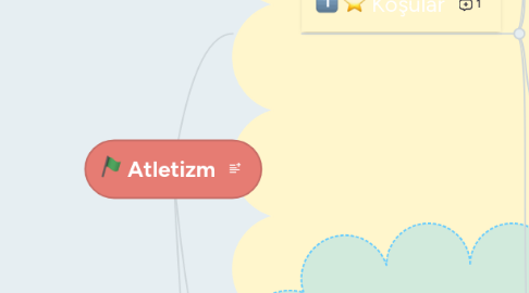 Mind Map: Atletizm