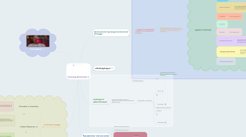 Mind Map: Освальд Шпенглер