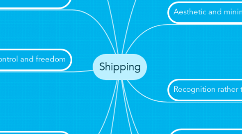 Mind Map: Shipping
