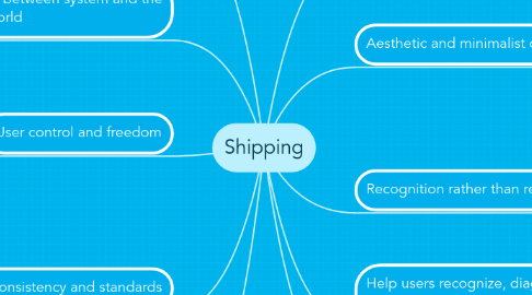 Mind Map: Shipping