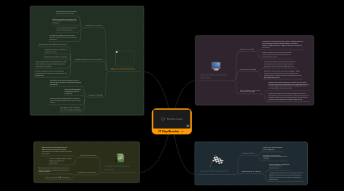 Mind Map: 21. Yüzyıl Becerileri