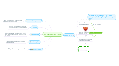 Mind Map: 21.yüzyıl becerileri nelerdir