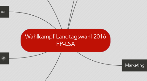 Mind Map: Wahlkampf Landtagswahl 2016 PP-LSA