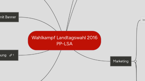 Mind Map: Wahlkampf Landtagswahl 2016 PP-LSA