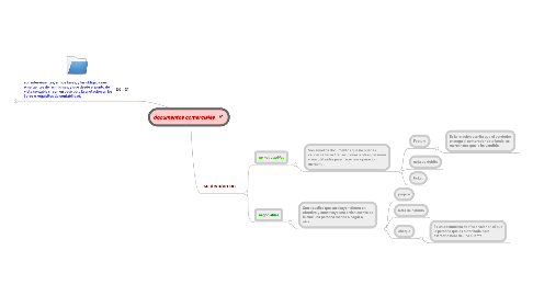 Mind Map: documentos comerciales