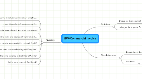 Mind Map: BW/Commercial Invoice