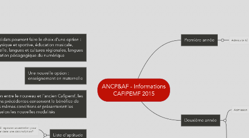 Mind Map: ANCP&AF - Informations CAFIPEMF 2015