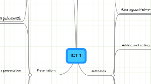 Mind Map: ICT 1