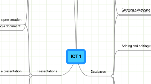 Mind Map: ICT 1