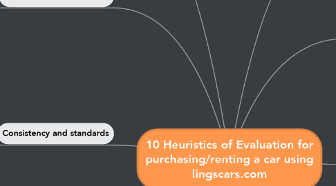 Mind Map: 10 Heuristics of Evaluation for purchasing/renting a car using lingscars.com
