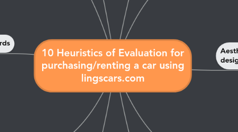 Mind Map: 10 Heuristics of Evaluation for purchasing/renting a car using lingscars.com