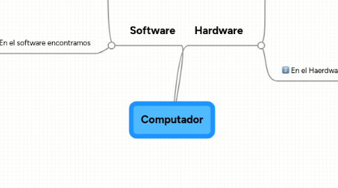 Mind Map: Computador