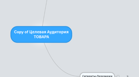 Mind Map: Copy of Целевая Аудитория ТОВАРА