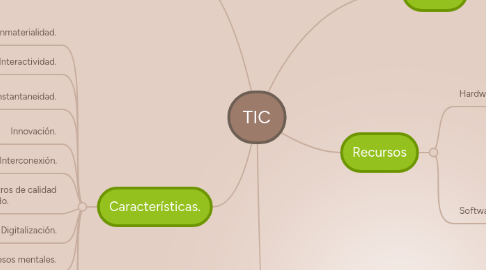 Mind Map: TIC