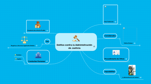 Mind Map: Delitos contra la Administración de Justicia