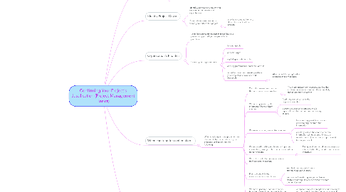 Mind Map: Confirming Your Project's Justification (Project Management Basics)