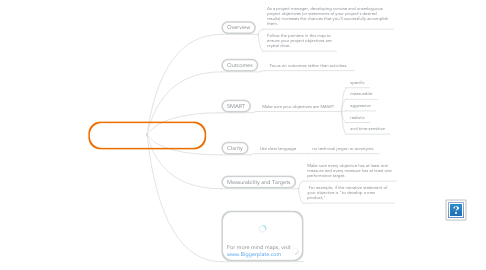 Mind Map: Developing Meaningful Project Objectives