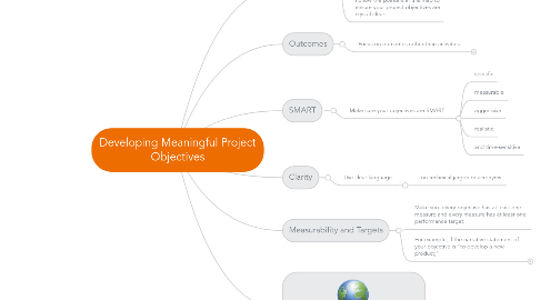 Mind Map: Developing Meaningful Project Objectives