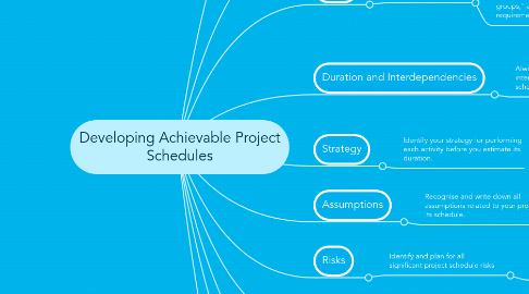 Mind Map: Developing Achievable Project Schedules