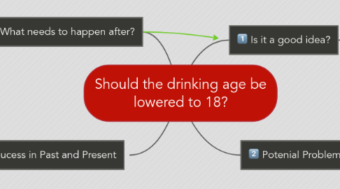 Mind Map: Should the drinking age be lowered to 18?