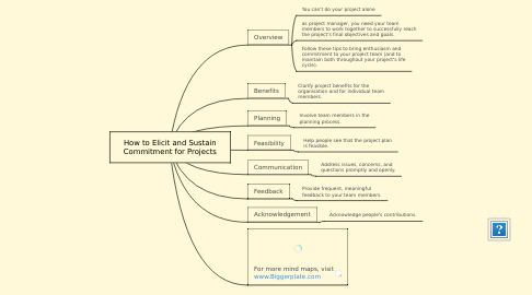 Mind Map: How to Elicit and Sustain Commitment for Projects