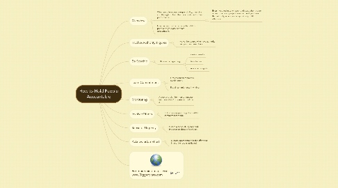 Mind Map: How to Hold People Accountable