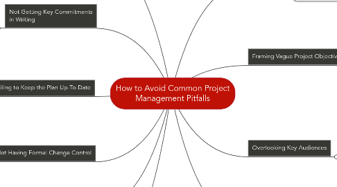 Mind Map: How to Avoid Common Project Management Pitfalls