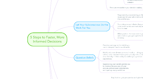 Mind Map: 5 Steps to Faster, More Informed Decisions