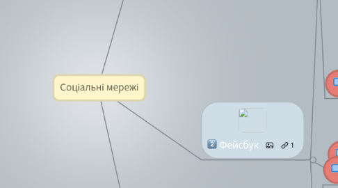Mind Map: Соціальні мережі