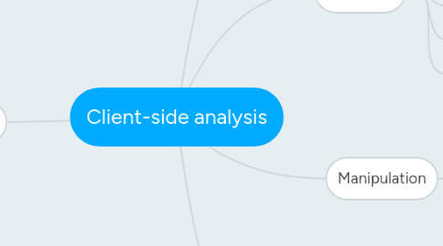 Mind Map: Client-side analysis