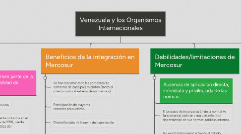 Mind Map: Venezuela y los Organismos Internacionales