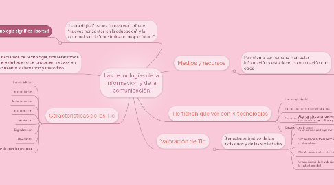 Mind Map: Las tecnologías de la información y de la comunicación