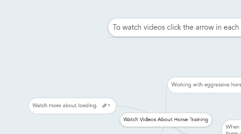 Mind Map: Watch Videos About Horse Training