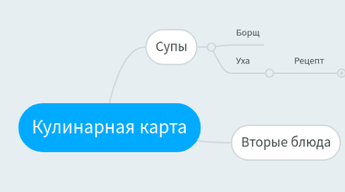 Mind Map: Кулинарная карта