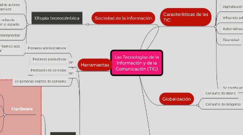 Mind Map: Las Tecnologías de la Información y de la Comunicación (TIC)