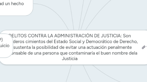 Mind Map: DELITOS CONTRA LA ADMINISTRACIÓN DE JUSTICIA: Son verdaderos cimientos del Estado Social y Democrático de Derecho, se sustenta la posibilidad de evitar una actuación penalmente responsable de una persona que contaminaría el buen nombre dela Justicia