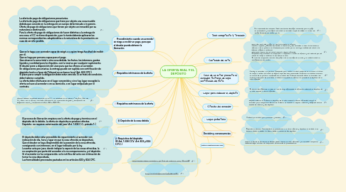 Mind Map: LA OFERTA REAL Y EL DEPÓSITO