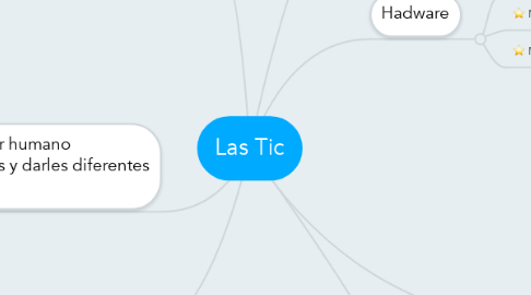 Mind Map: Las Tic
