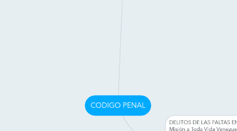 Mind Map: CODIGO PENAL