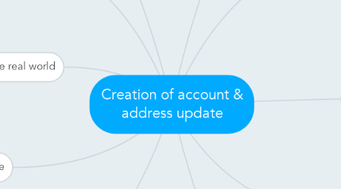 Mind Map: Creation of account & address update