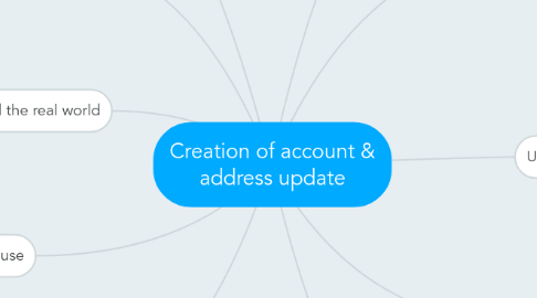 Mind Map: Creation of account & address update