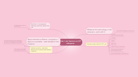 Mind Map: How I can become an ICT whisperer