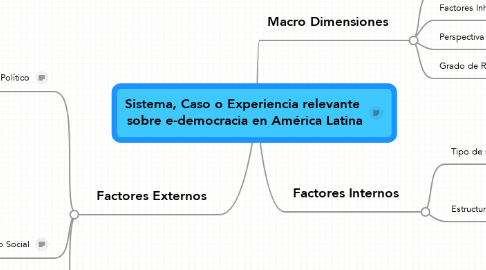 Mind Map: Sistema, Caso o Experiencia relevante  sobre e-democracia en América Latina