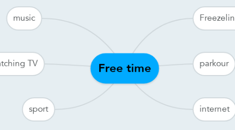 Mind Map: Free time